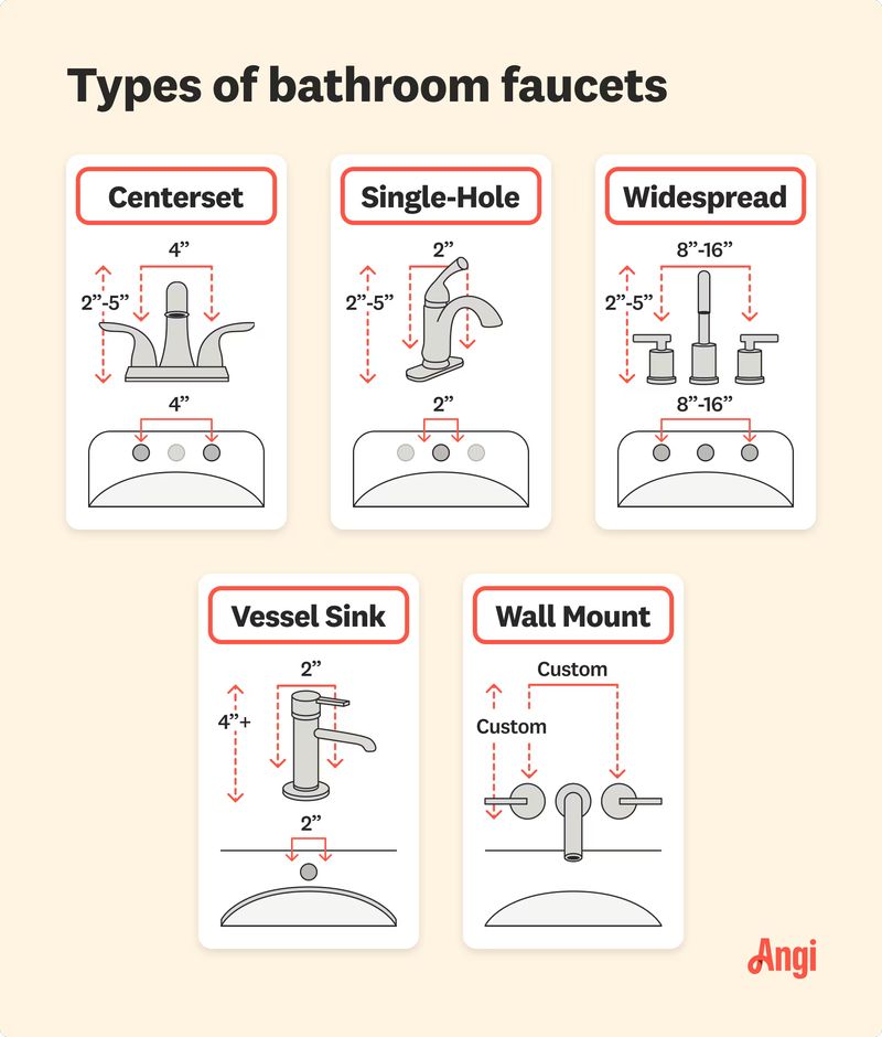 bathroom faucet types
